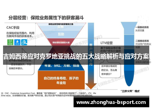 吉姆西蒂应对克罗地亚挑战的五大战略解析与应对方案 吉姆西蒂应对克罗地亚挑战的五大战略解析与应对方案