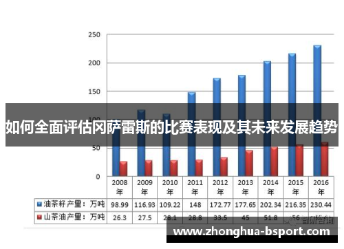 如何全面评估冈萨雷斯的比赛表现及其未来发展趋势