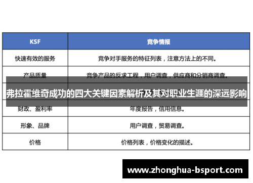 弗拉霍维奇成功的四大关键因素解析及其对职业生涯的深远影响