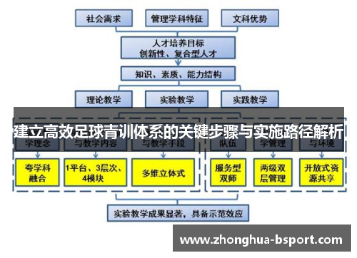 建立高效足球青训体系的关键步骤与实施路径解析 建立高效足球青训体系的关键步骤与实施路径解析