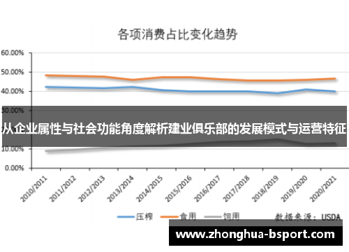从企业属性与社会功能角度解析建业俱乐部的发展模式与运营特征 从企业属性与社会功能角度解析建业俱乐部的发展模式与运营特征
