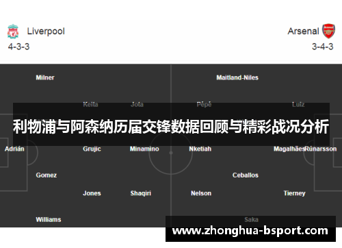 利物浦与阿森纳历届交锋数据回顾与精彩战况分析 利物浦与阿森纳历届交锋数据回顾与精彩战况分析
