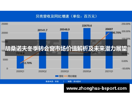 胡桑诺夫冬季转会窗市场价值解析及未来潜力展望