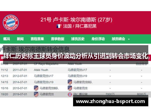 拜仁历史标王球员身价波动分析从引进到转会市场变化