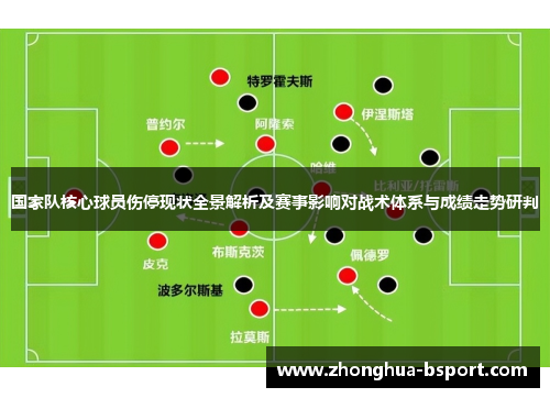 国家队核心球员伤停现状全景解析及赛事影响对战术体系与成绩走势研判