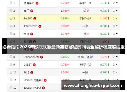 必看指南2023年欧冠联赛最新完整赛程时间表全解析权威解读版 必看指南2023年欧冠联赛最新完整赛程时间表全解析权威解读版