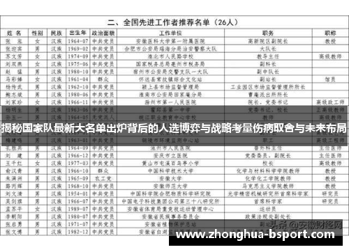 揭秘国家队最新大名单出炉背后的人选博弈与战略考量伤病取舍与未来布局