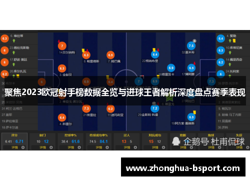 聚焦2023欧冠射手榜数据全览与进球王者解析深度盘点赛季表现 聚焦2023欧冠射手榜数据全览与进球王者解析深度盘点赛季表现