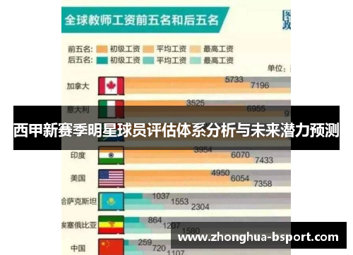 西甲新赛季明星球员评估体系分析与未来潜力预测