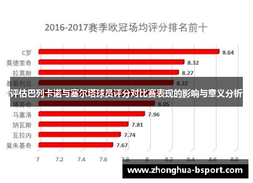评估巴列卡诺与塞尔塔球员评分对比赛表现的影响与意义分析
