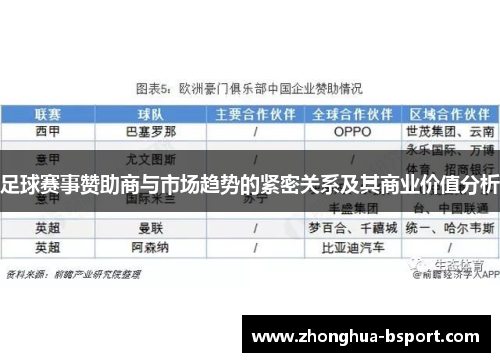足球赛事赞助商与市场趋势的紧密关系及其商业价值分析