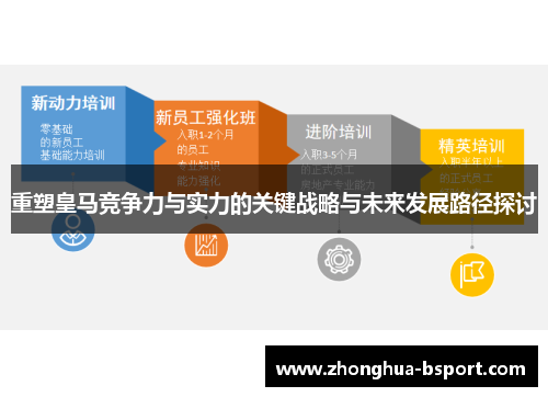 重塑皇马竞争力与实力的关键战略与未来发展路径探讨